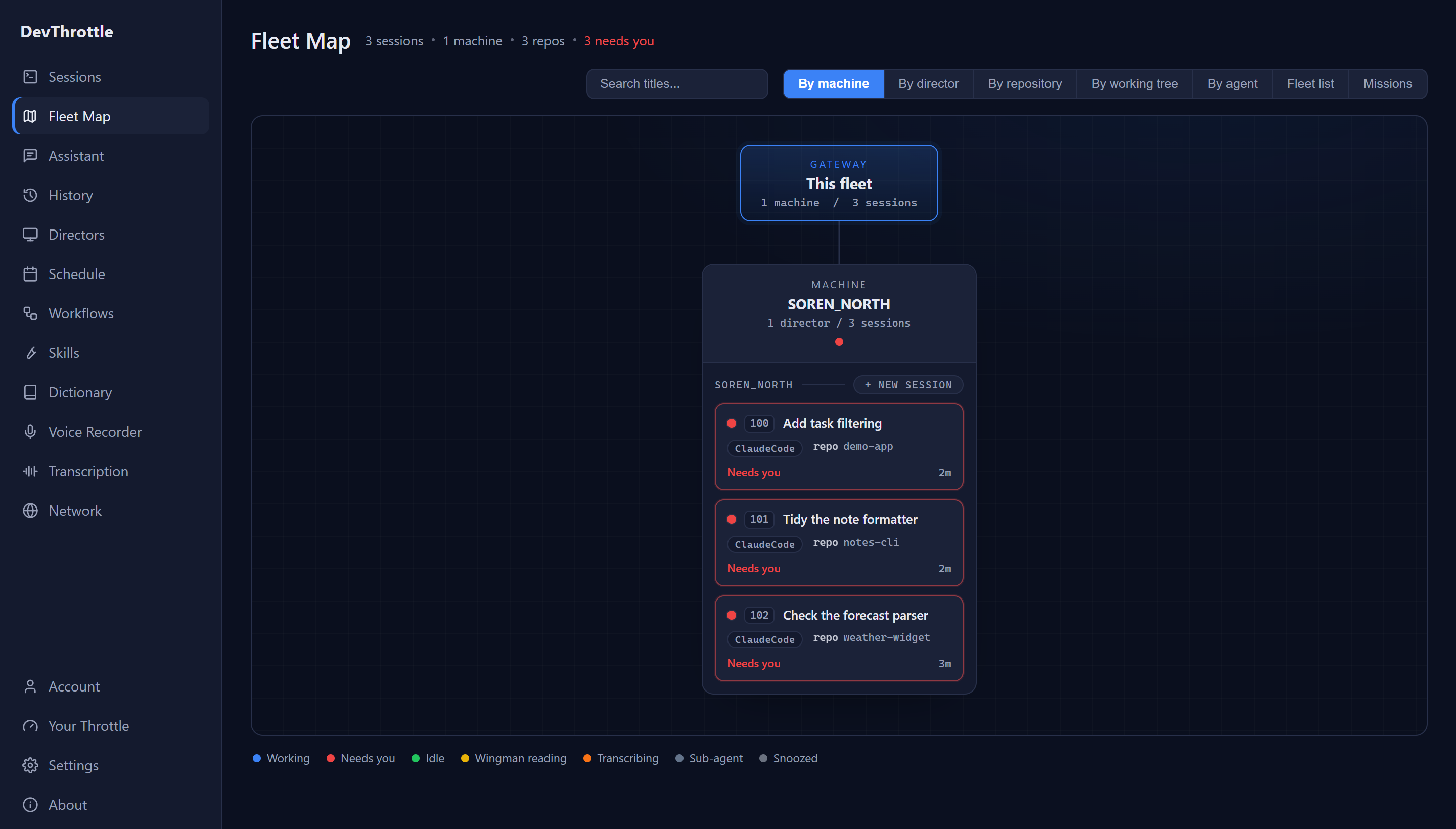 The Cockpit fleet map grouped by machine: a Gateway node above one machine named SOREN_NORTH, with three session cards beneath it - Add task filtering in demo-app, Tidy the note formatter in notes-cli, and Check the forecast parser in weather-widget, each marked Needs you