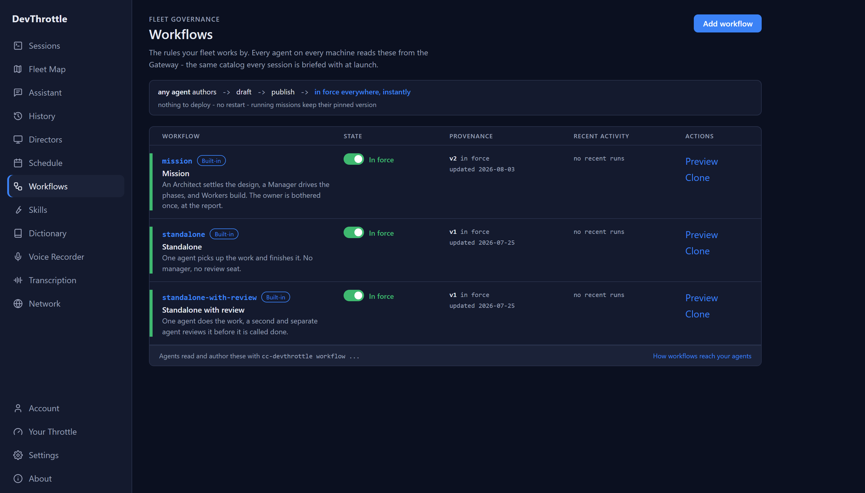 The Cockpit Workflows page listing three built-in workflows - mission, standalone, and standalone-with-review - each marked In force with its live version, last updated date, recent activity, and Preview and Clone actions
