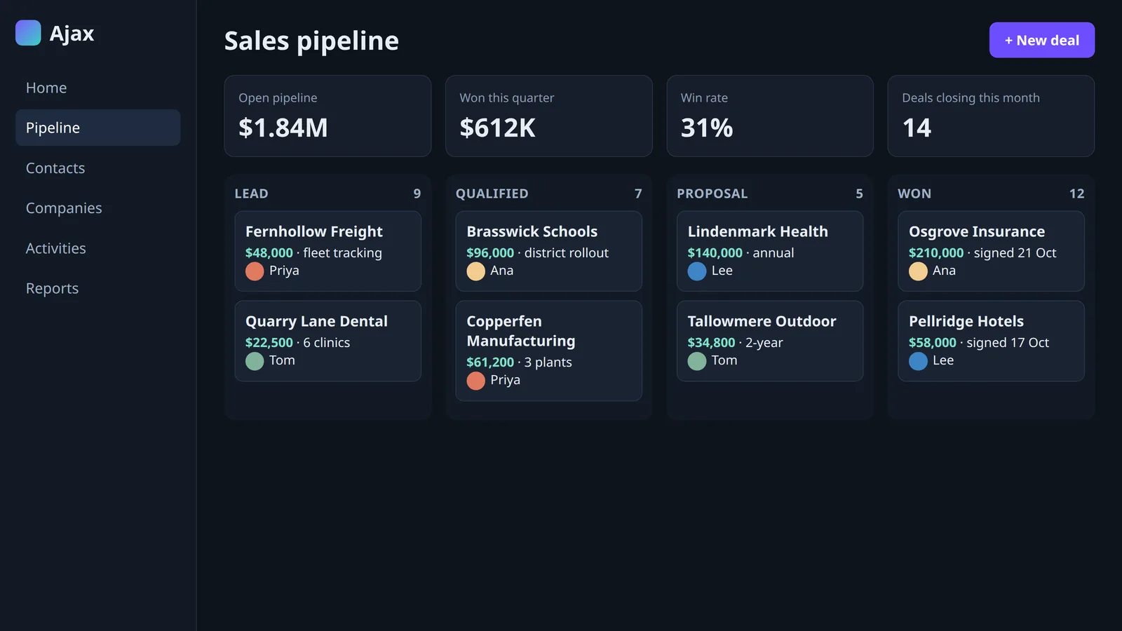 Ajax, an internal CRM - example screen