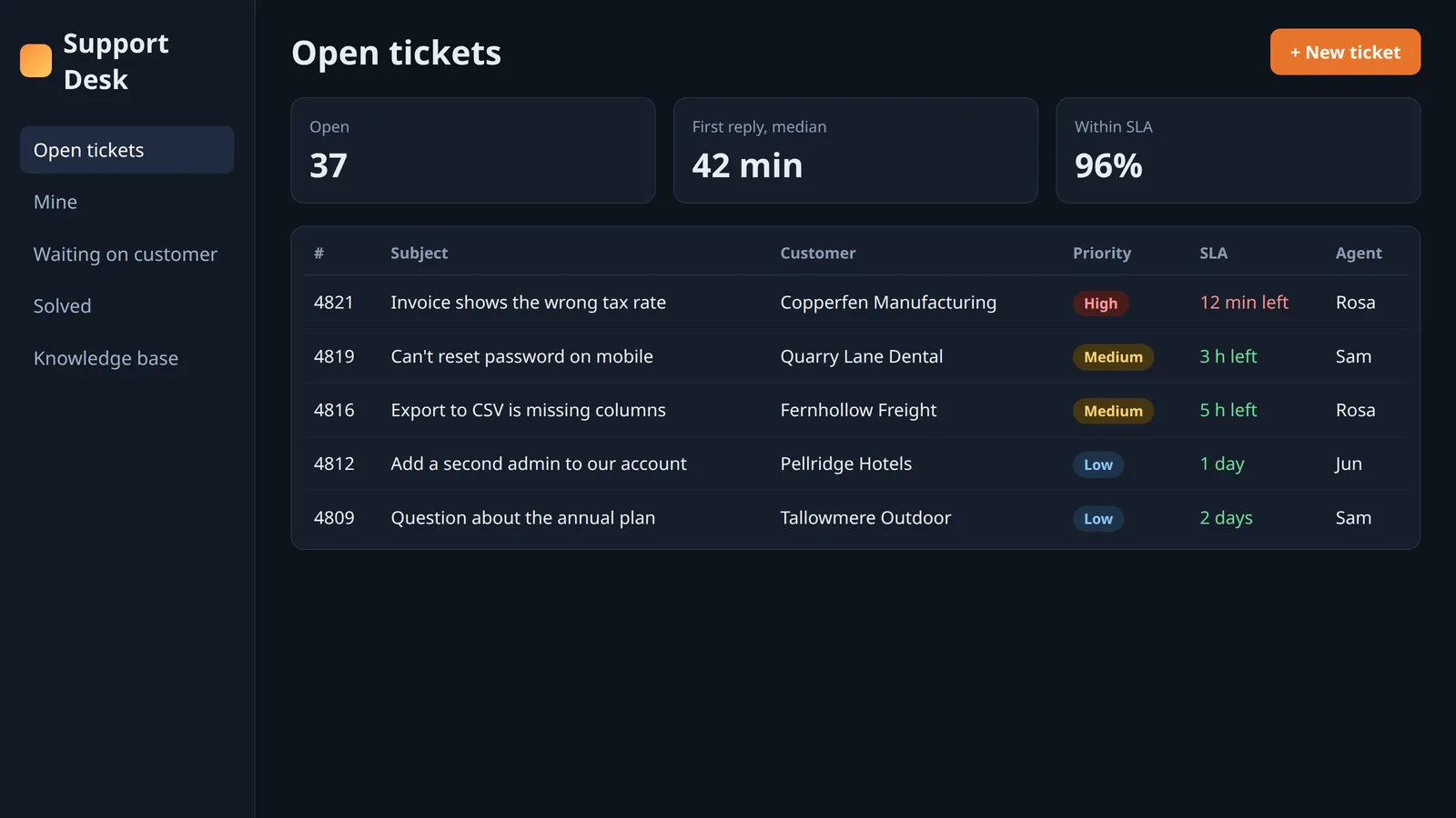 A help desk - example screen