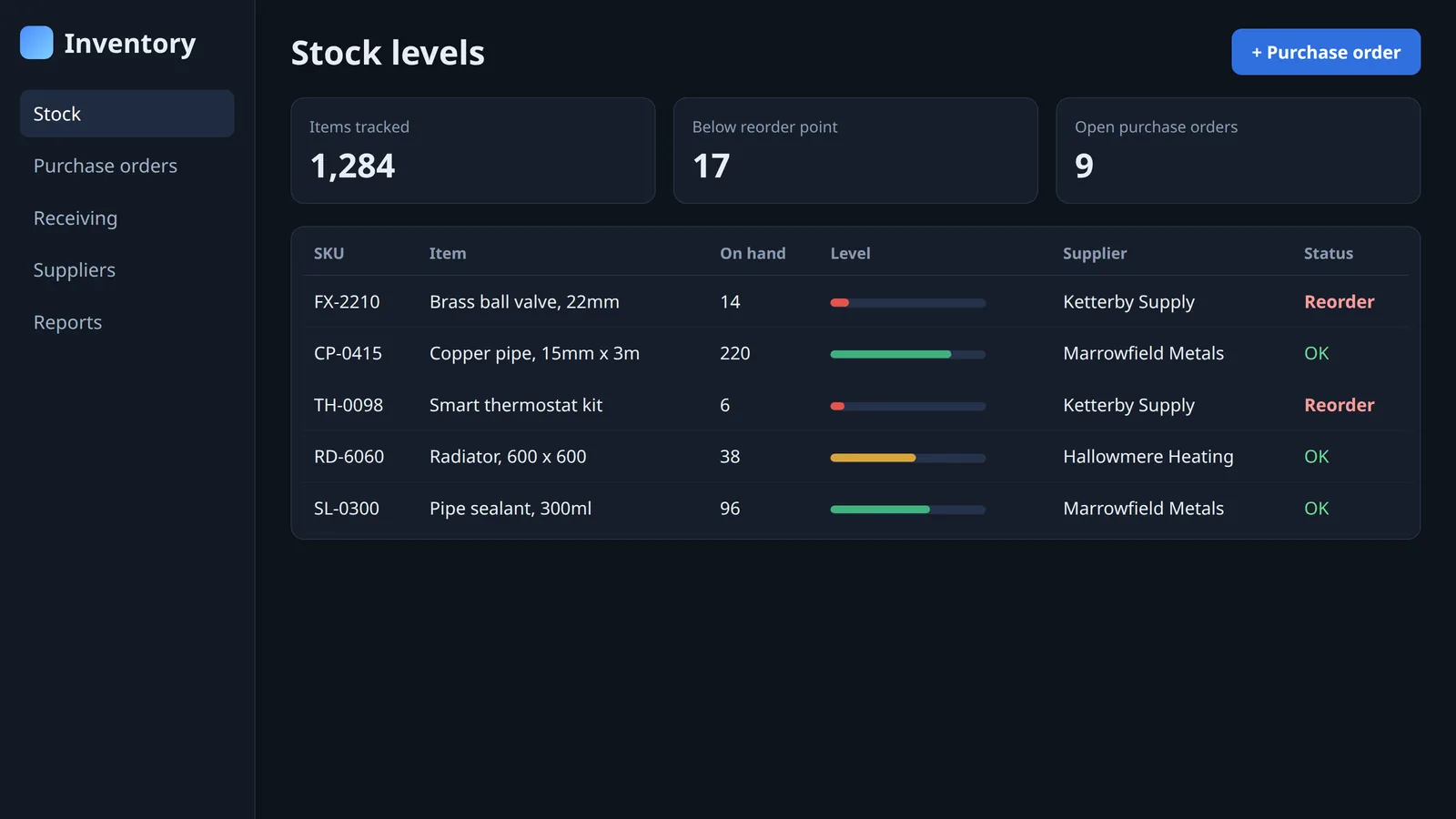 Inventory and ordering - example screen